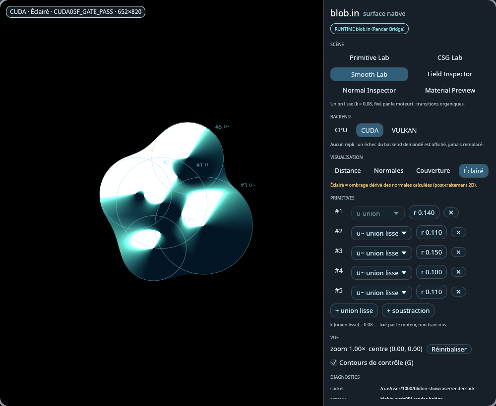 The blob.in window after a scripted gesture: the blended shape has grown on one side, the panel shows the Smooth lab and the CUDA engine.