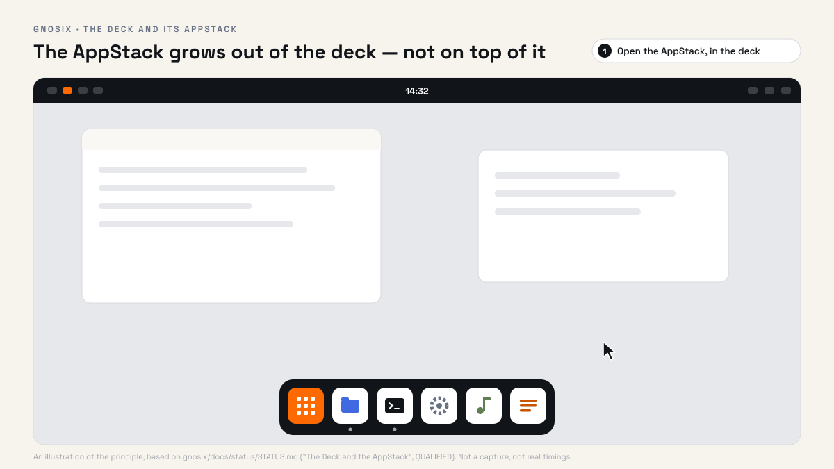 Animation: the AppStack card in the deck is pressed; the deck stretches upward into a single panel, “cali” is typed, Calix comes up, Enter; the panel folds back, the bar shows “launch authority granted” and Calix joins the deck.